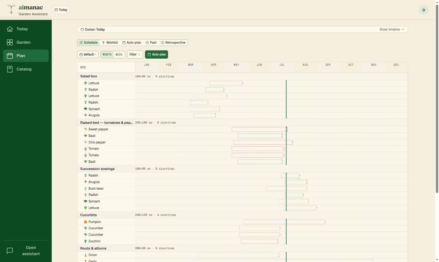 Sowing to harvest, at a glance.